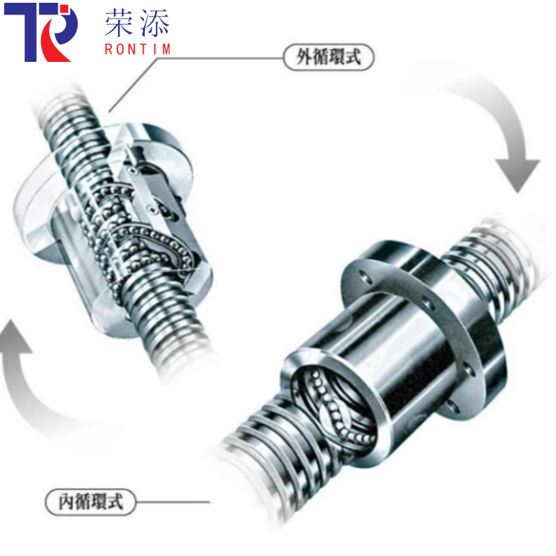 直线运动系统-滚珠丝杆